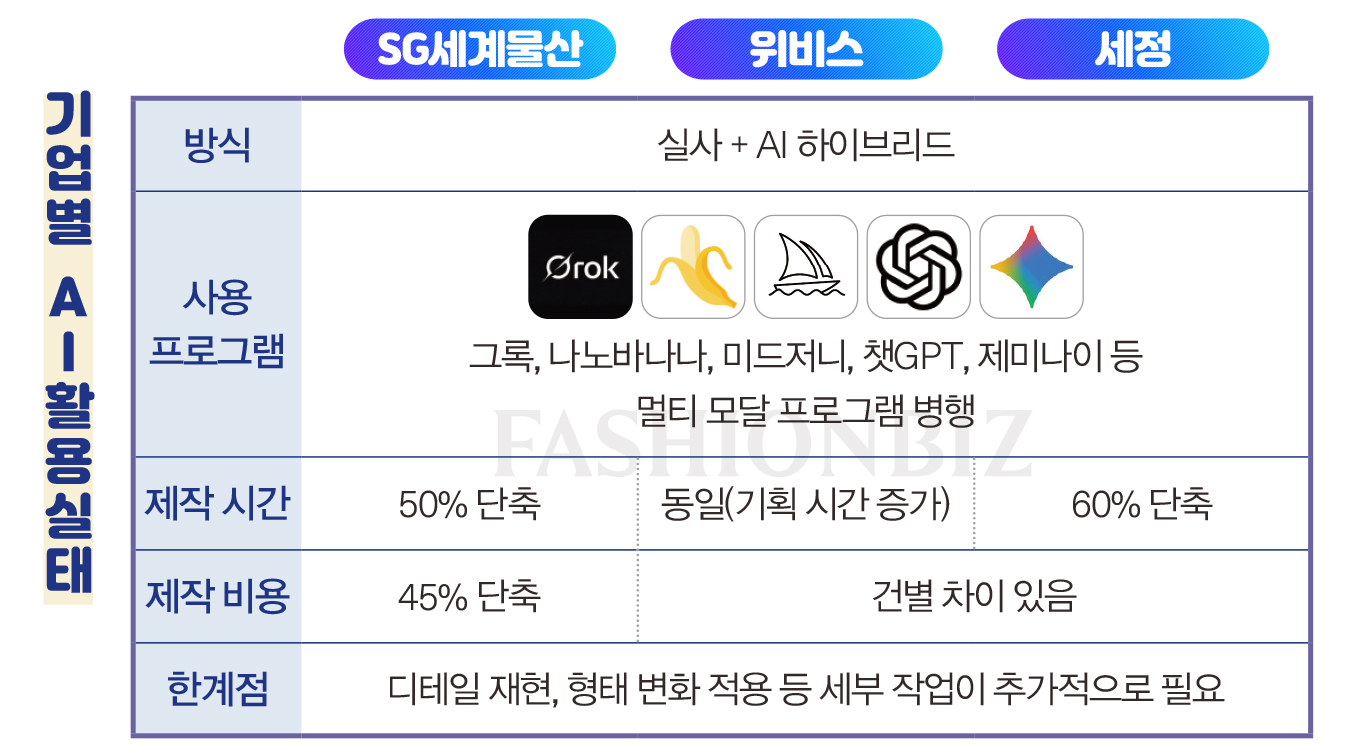 “AI 맞아?” 패션 화보가 바뀐다... 가상 모델 활용 러시 속 기획력 더 중요해져 3896-Image