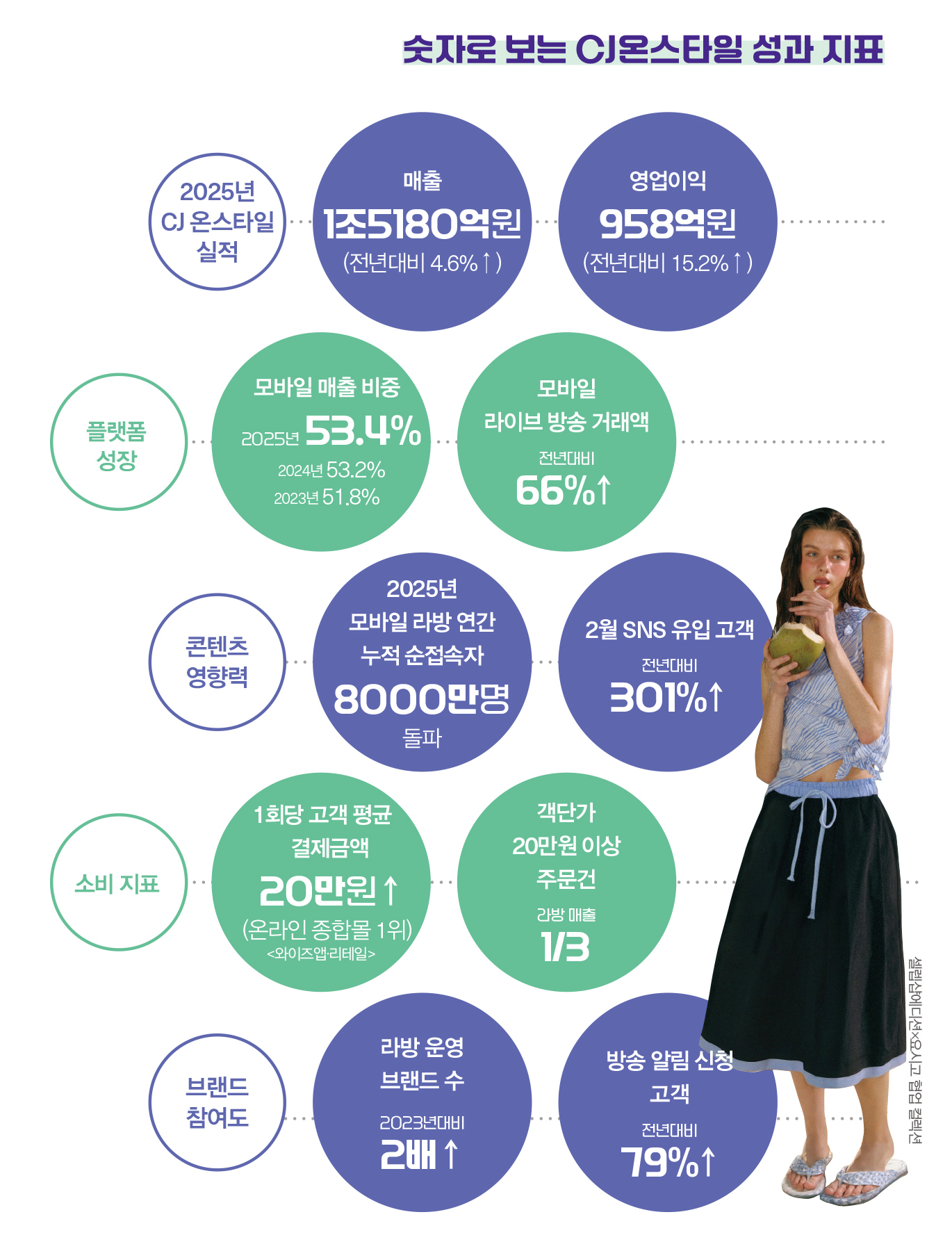 “라방·PB 전략 통했다” CJ온스타일, 영상 커머스 판 키워 941-Image