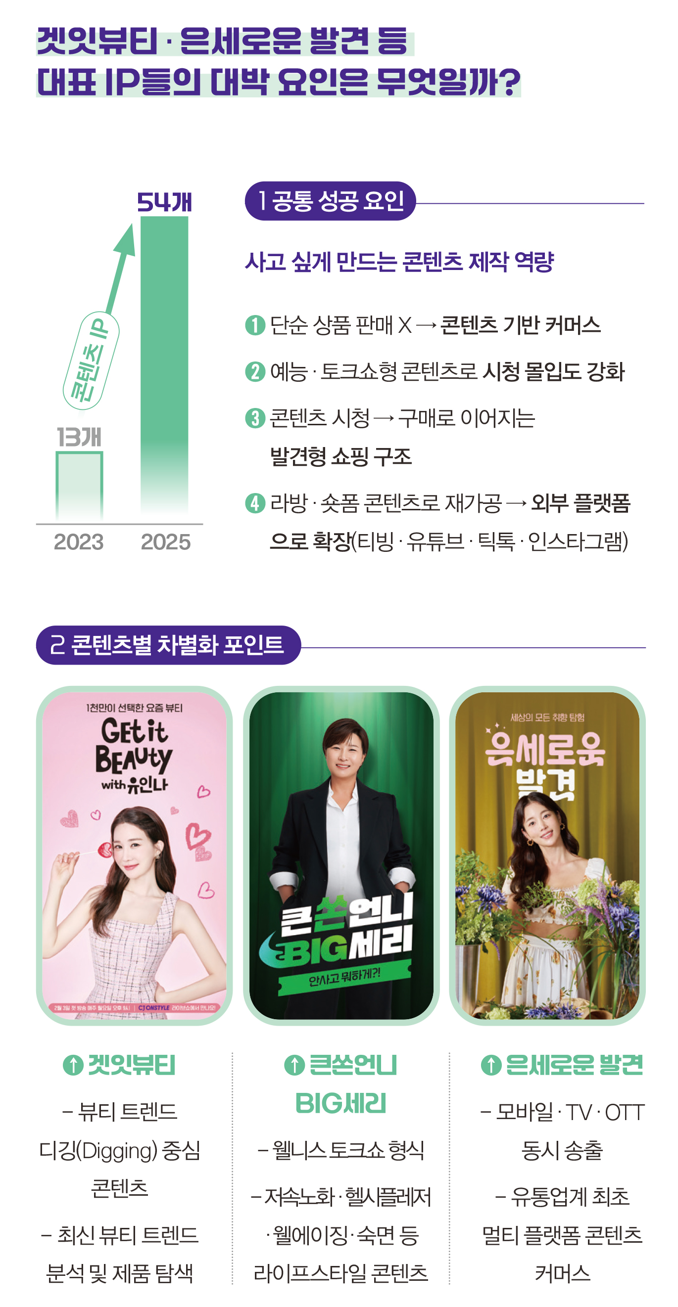 “라방·PB 전략 통했다” CJ온스타일, 영상 커머스 판 키워 1859-Image