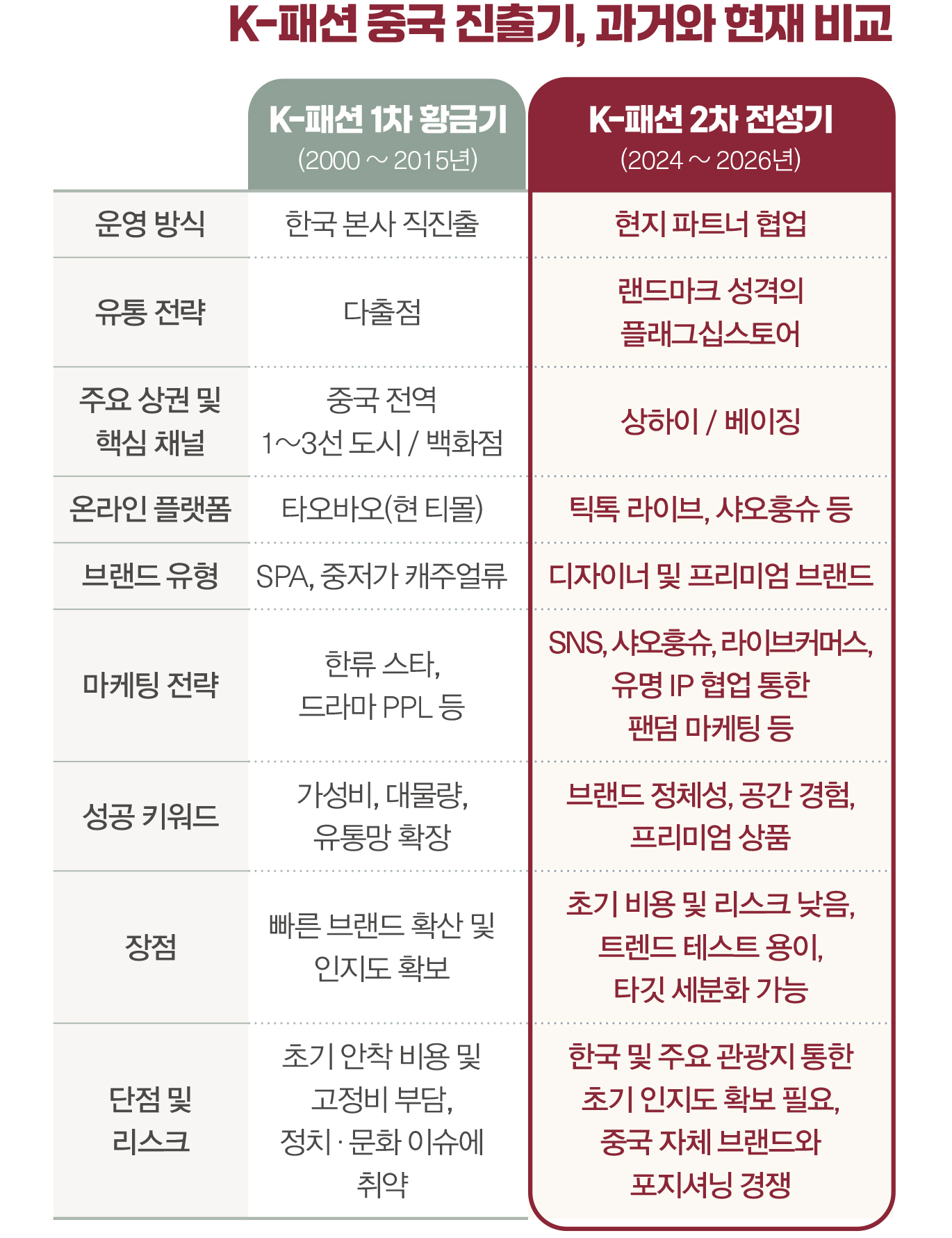 [다시 중국으로 ➊] 코오롱스포츠 · 무신사 등 온 · 오프 넘나들며 매출 ↑ 831-Image