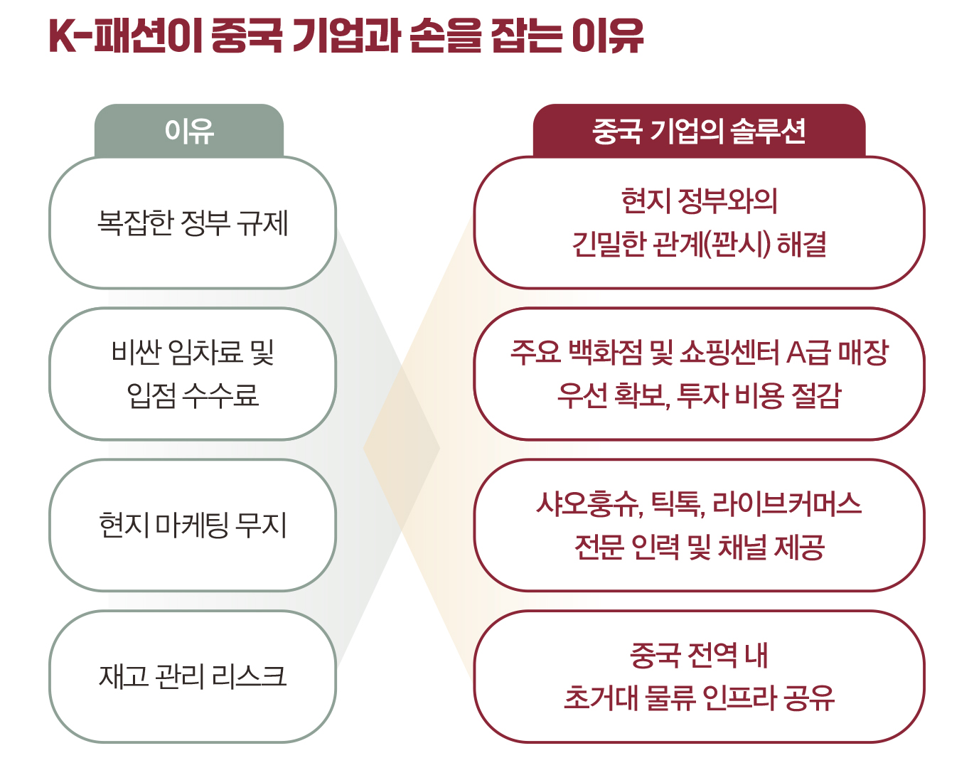 [다시 중국으로 ➋] 中 비즈니스 해결사 ‘제 2의 안타’ 잡아라 732-Image