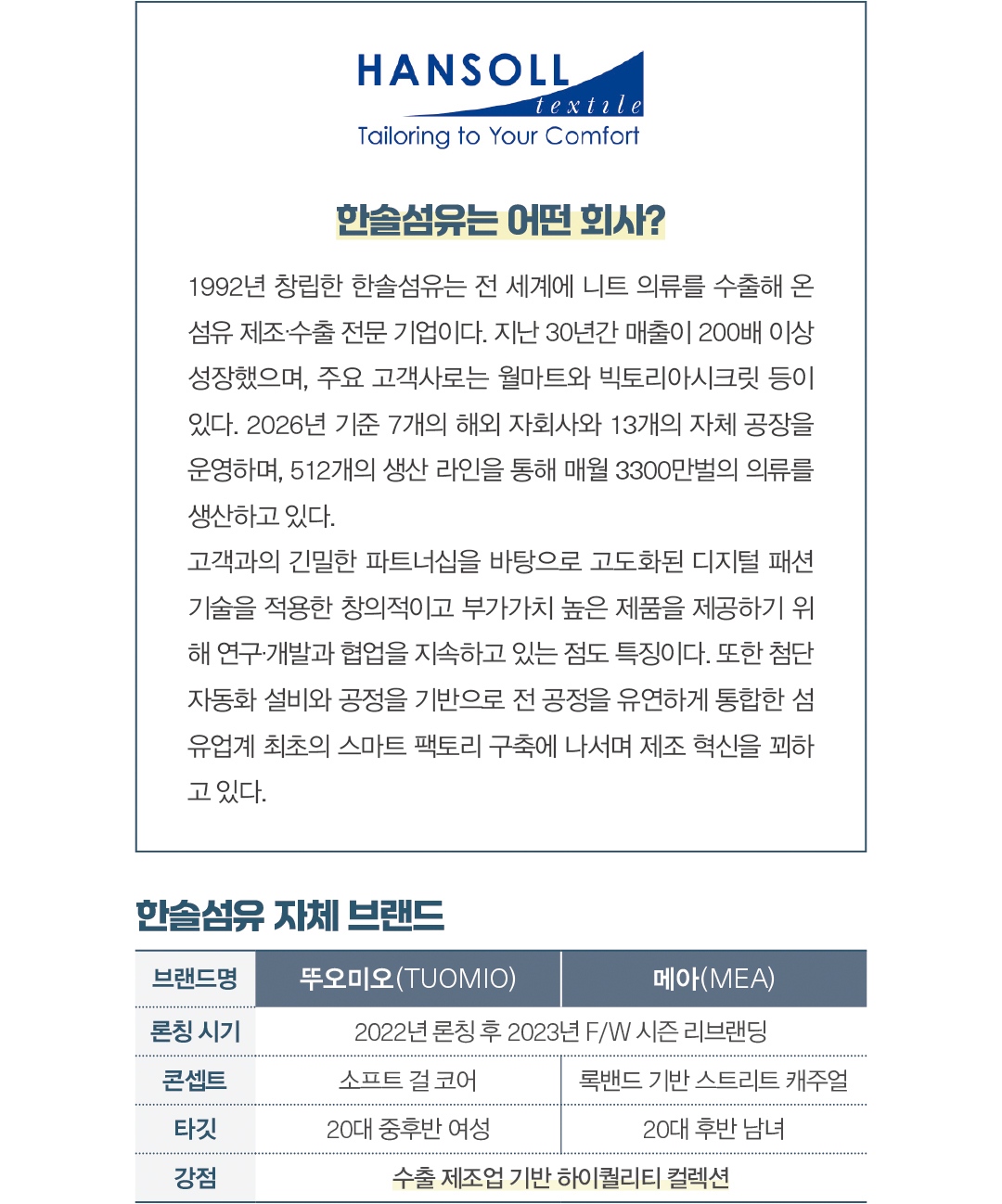 한솔섬유, 30년 의류 수출 노하우 기반 ‘뚜오미오 · 메아’ 질주 2869-Image