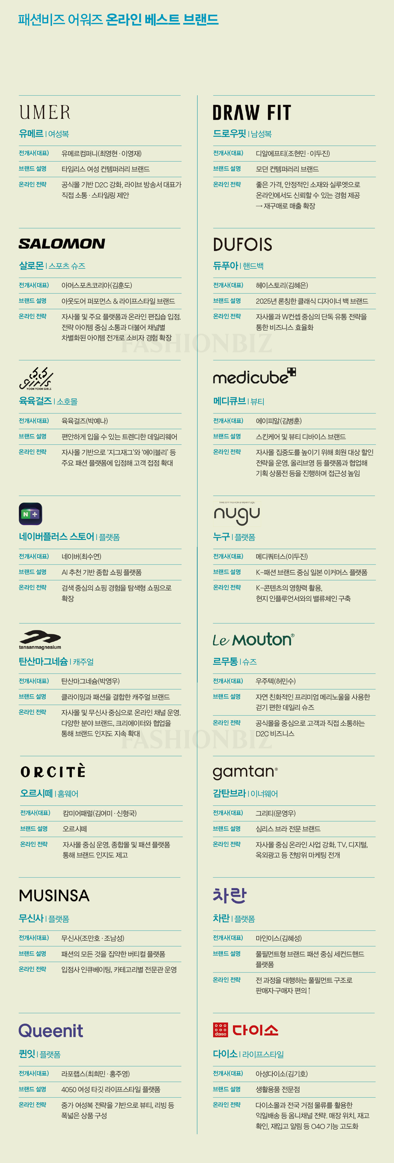 2026 패션비즈 어워즈_ 온라인 유통 다양화 속 스타 브랜드 성장 지속 1329-Image