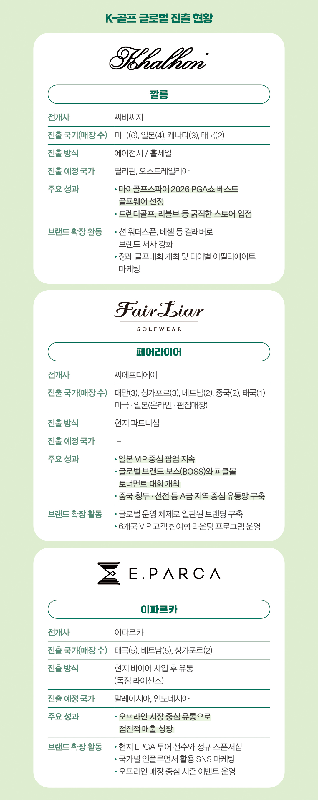 깔롱·페어라이어 등 ‘K-DNA’ 골프웨어, 글로벌서 돌파구 찾는다 5930-Image