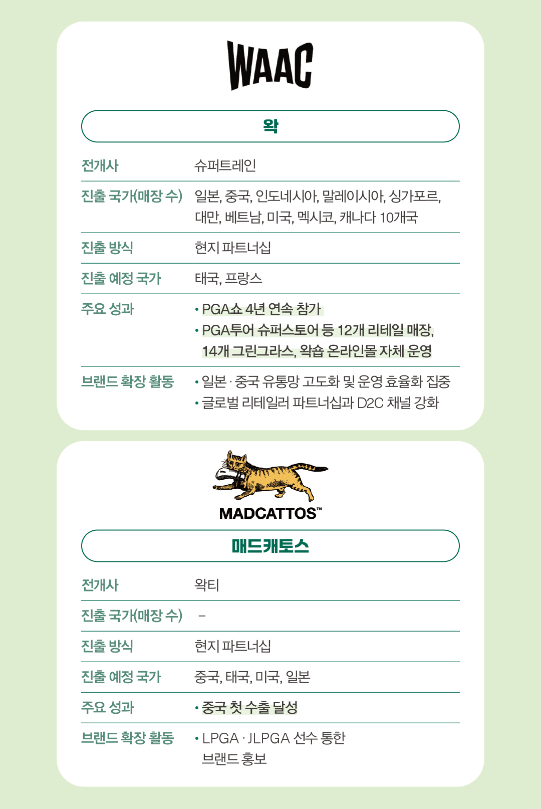 깔롱·페어라이어 등 ‘K-DNA’ 골프웨어, 글로벌서 돌파구 찾는다 7900-Image