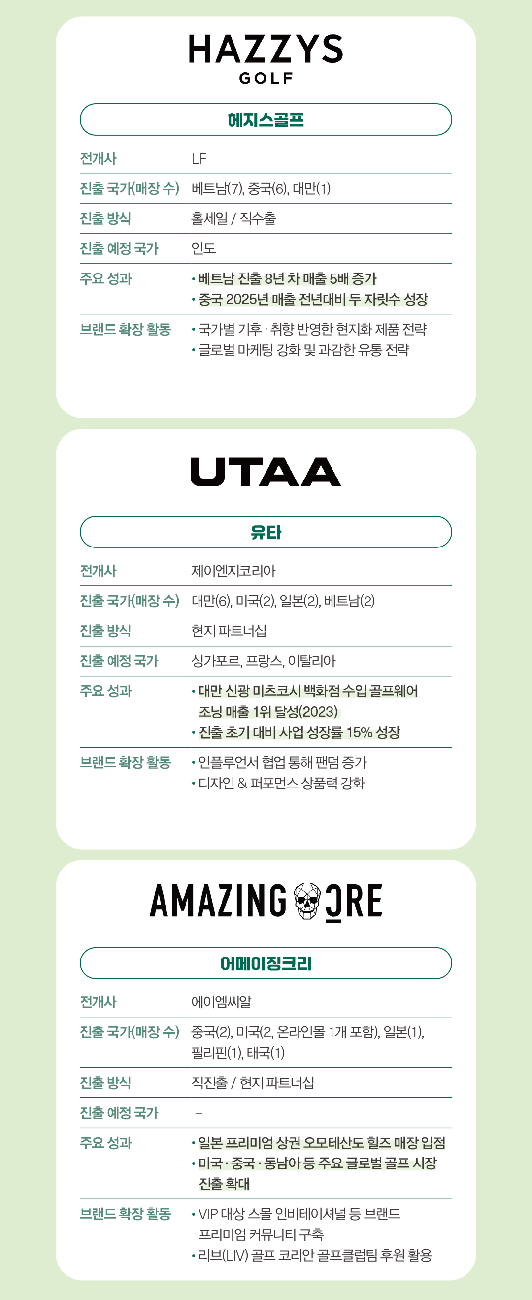 깔롱·페어라이어 등 ‘K-DNA’ 골프웨어, 글로벌서 돌파구 찾는다 9899-Image