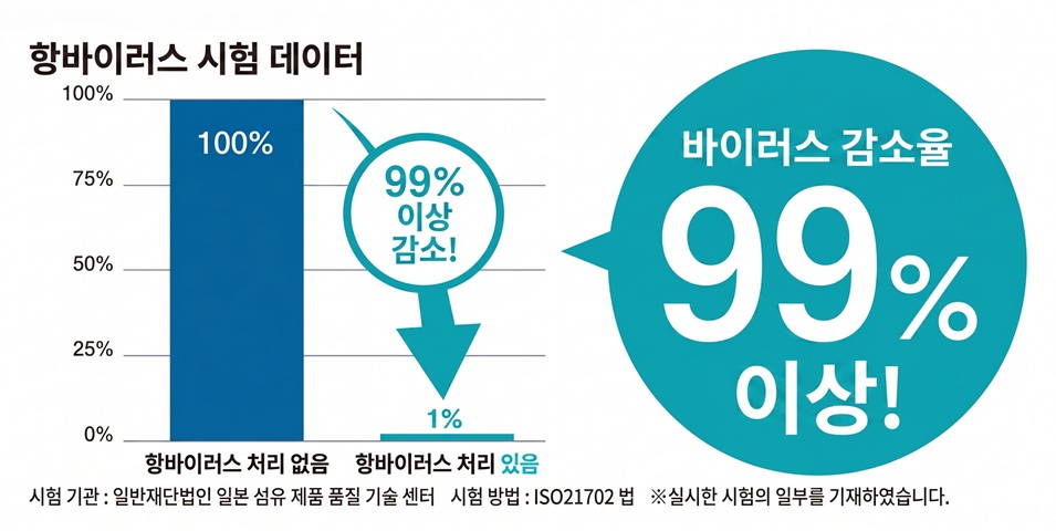 시나노, 위생기능 더한 지팡이 ‘안티바이러스’ 접이식 지팡이 라인 출시 608-Image
