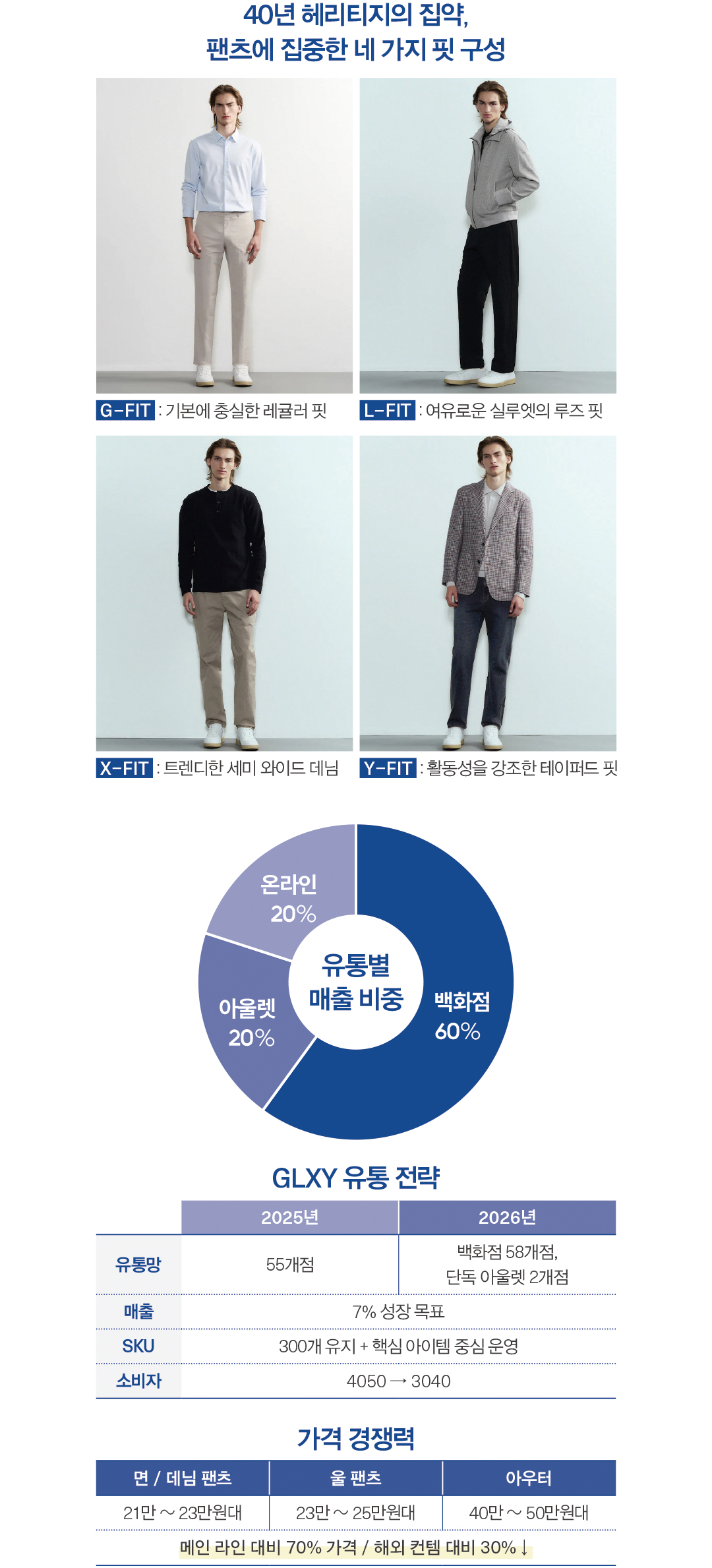 리브랜딩 마친 ‘GLXY’ 어떻게 바뀌었나?... 뉴포티 라이프스타일 맞춰 2379-Image