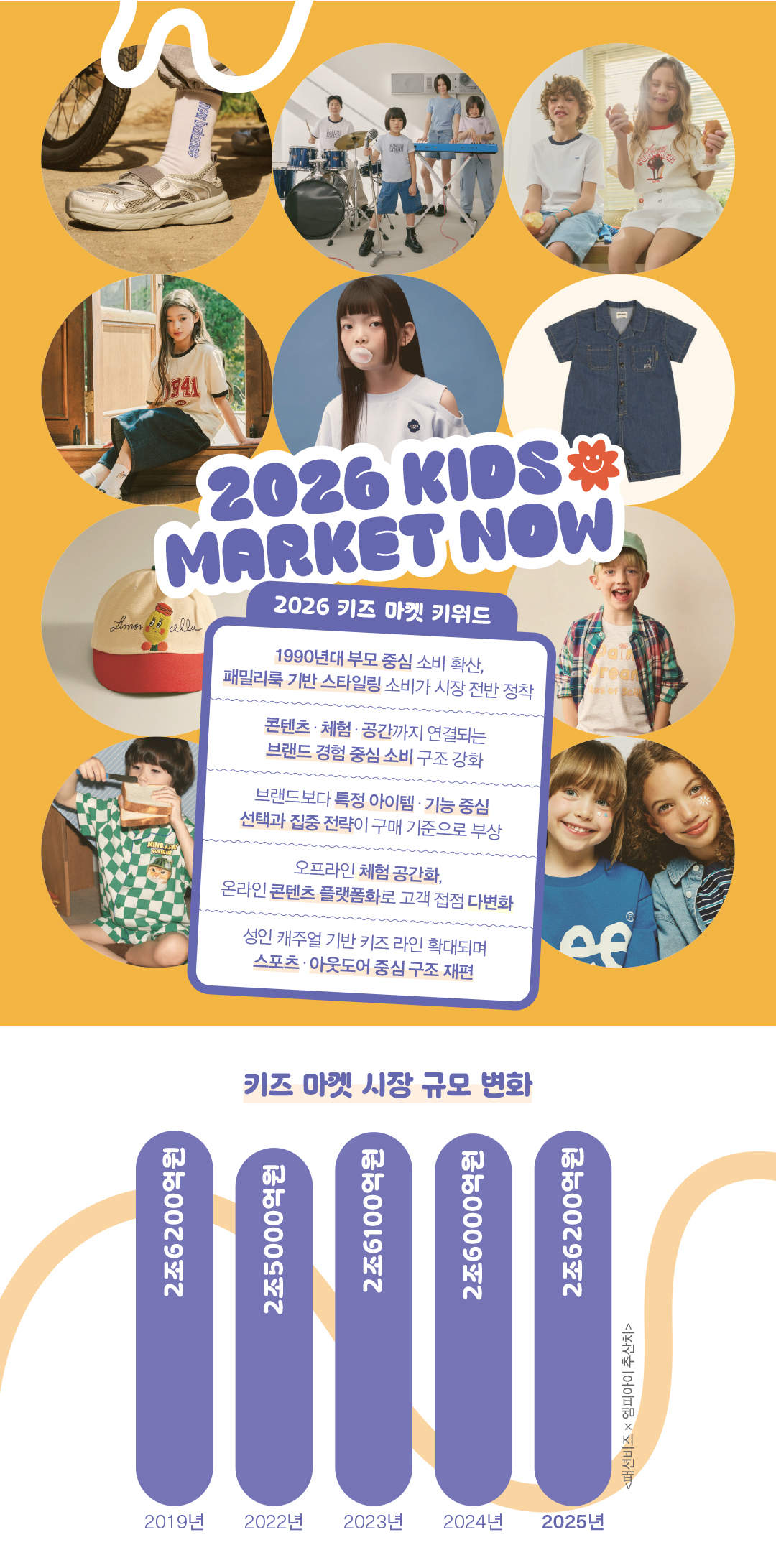 [2026 유아동복 마켓나우 ➊] 2조6200억 유아동복 마켓, 미니미 대활약 속 지각변동 28-Image