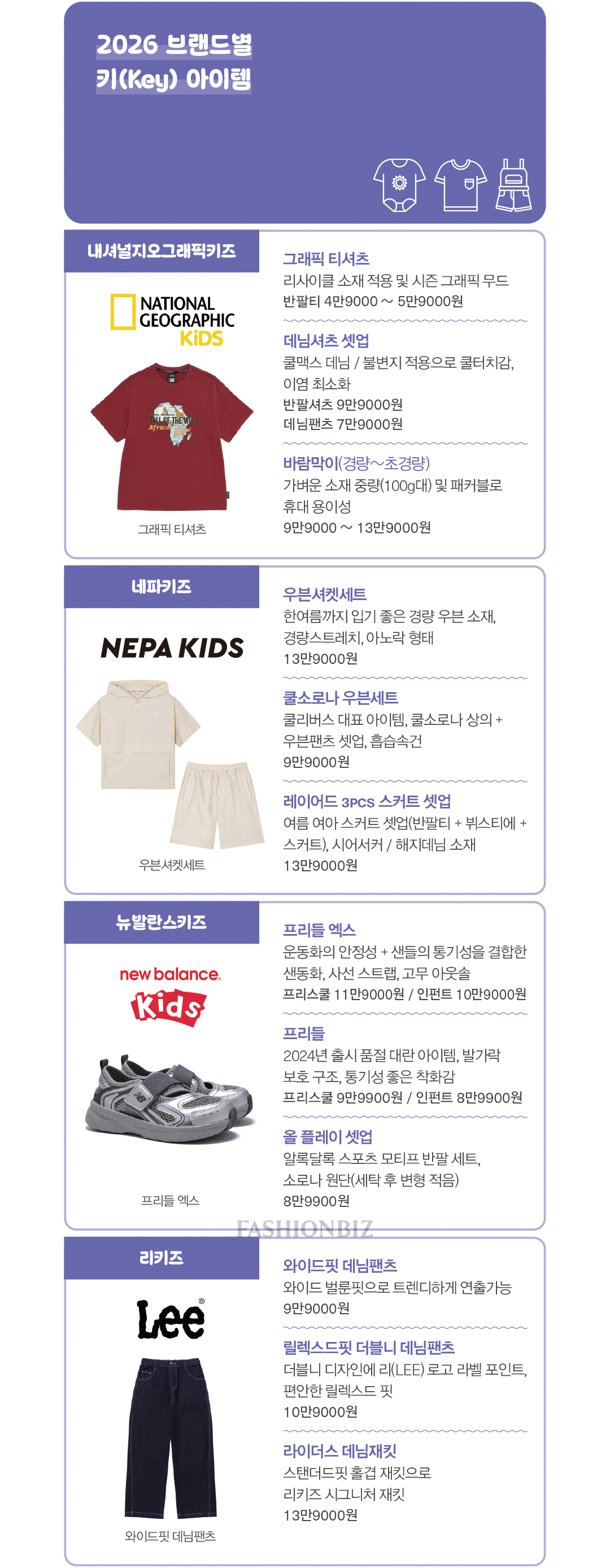 [2026 유아동복 마켓나우 ➋] 무탠다드·헤지스·리 등 ‘미니미 춘추전국시대’ 개막 17574-Image