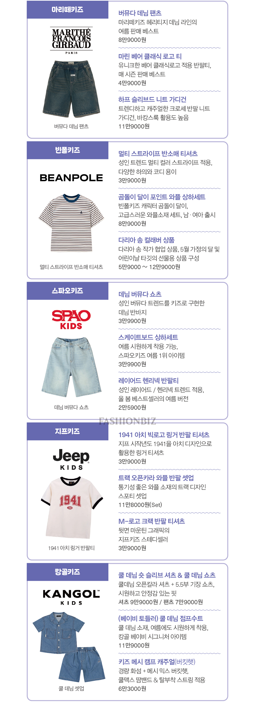 [2026 유아동복 마켓나우 ➋] 무탠다드·헤지스·리 등 ‘미니미 춘추전국시대’ 개막 17673-Image