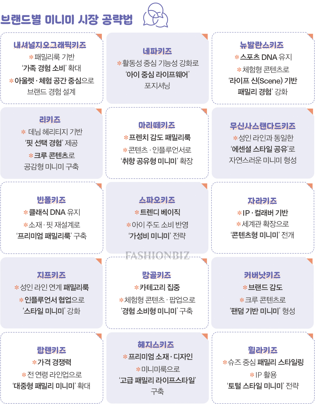 [2026 유아동복 마켓나우 ➋] 무탠다드·헤지스·리 등 ‘미니미 춘추전국시대’ 개막 9831-Image
