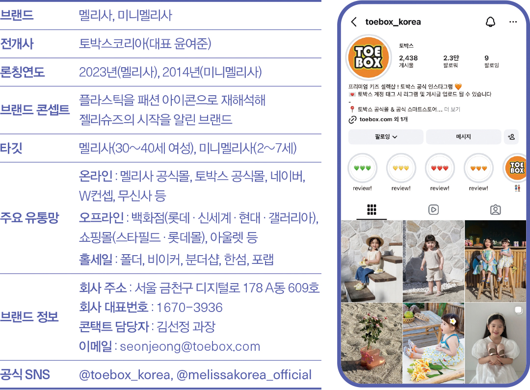 [2026 키즈 북인북 ❽] 멜리사&미니멜리사, ‘오리지널 젤리’ 정체성 강화 홀세일 등 고객 접접 확장 466-Image