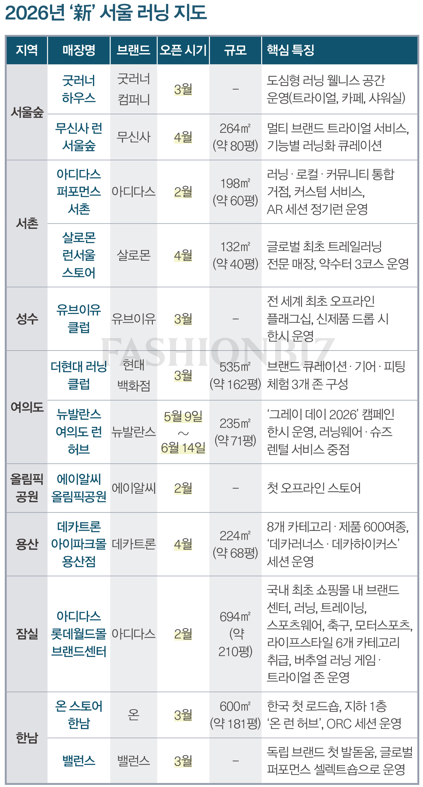 [월요기획] 아디다스는 서촌, 데카트론은 용산… 러닝 따라 바뀐 ‘新 서울 지도’ 10158-Image