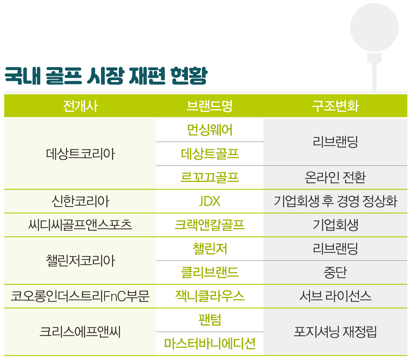 3조1400억 규모 골프웨어 마켓 재편 속 다음 승부수는? 826-Image