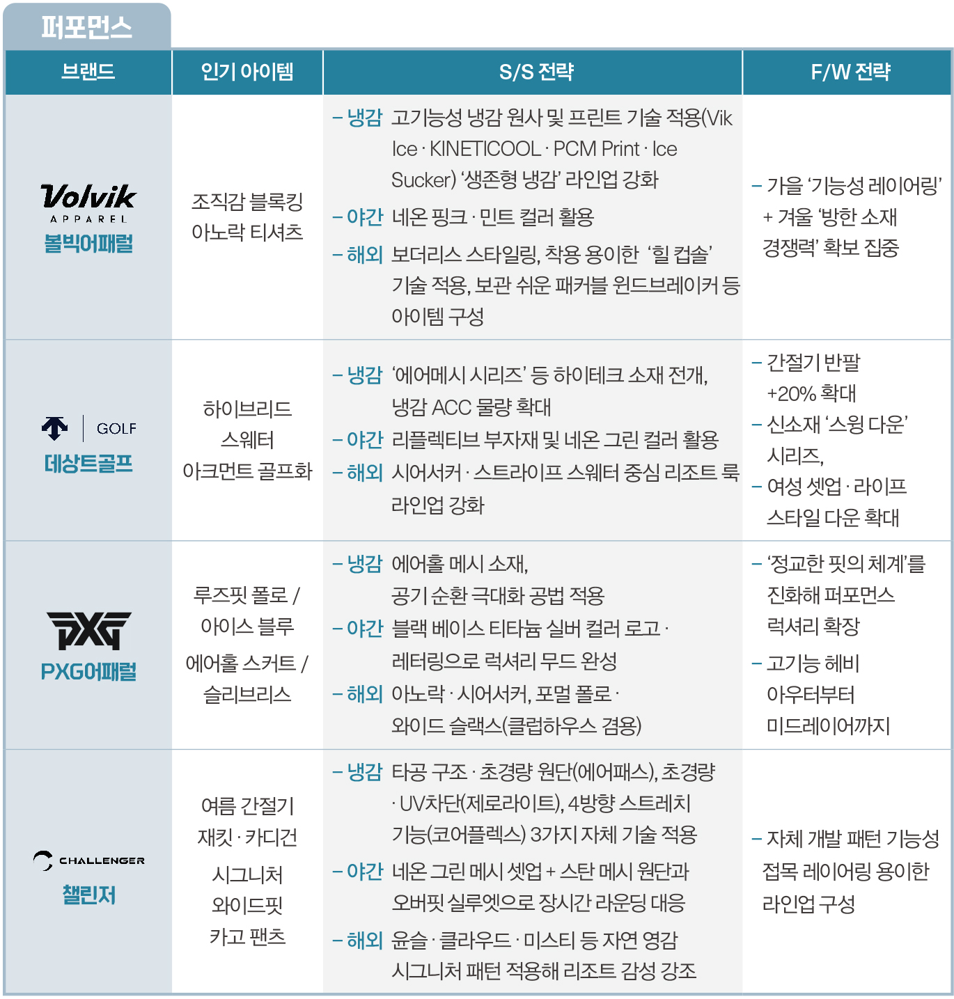 핫 서머 시즌까지 꽉 잡아 “여름 라운딩, 냉감 전쟁” 3852-Image