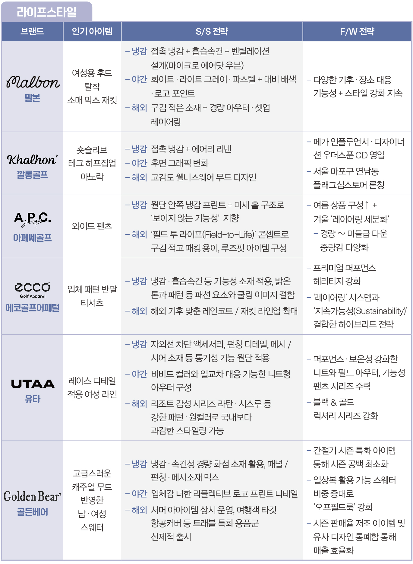 핫 서머 시즌까지 꽉 잡아 “여름 라운딩, 냉감 전쟁” 7854-Image