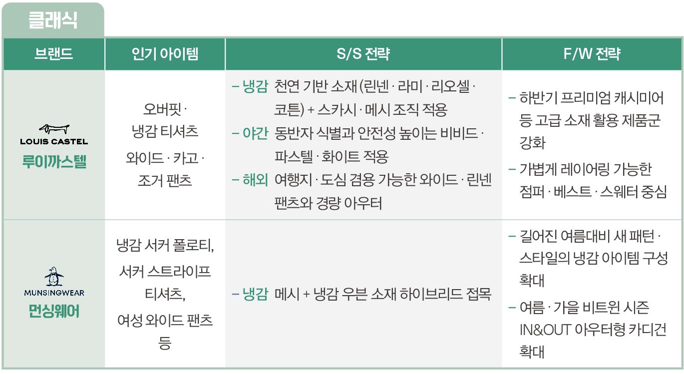 핫 서머 시즌까지 꽉 잡아 “여름 라운딩, 냉감 전쟁” 9435-Image