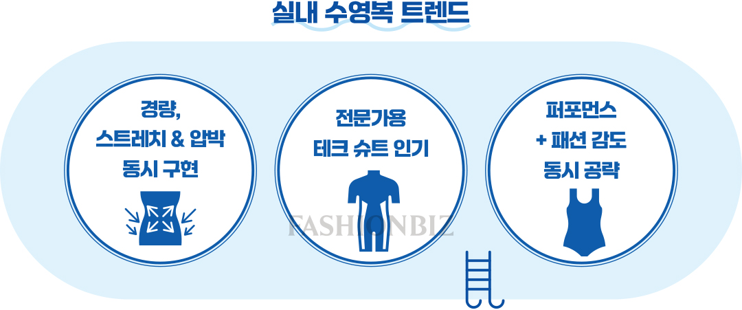 [월요기획] 배럴 · 나이키스윔 · 루프루프 등 스윔웨어 시장 '멀티'로 확장 10235-Image