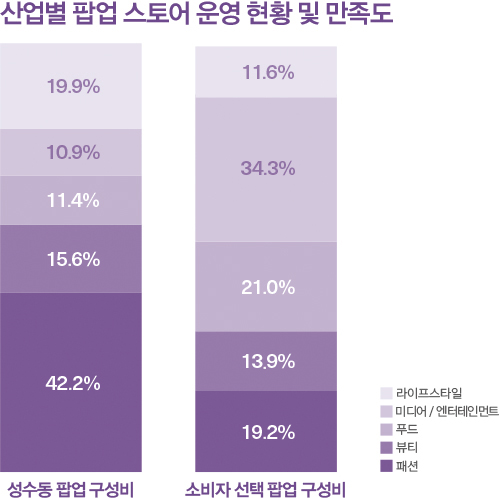 팝업스토어 전성시대 열렸다! 패션 브랜드 경쟁력은?  2497-Image