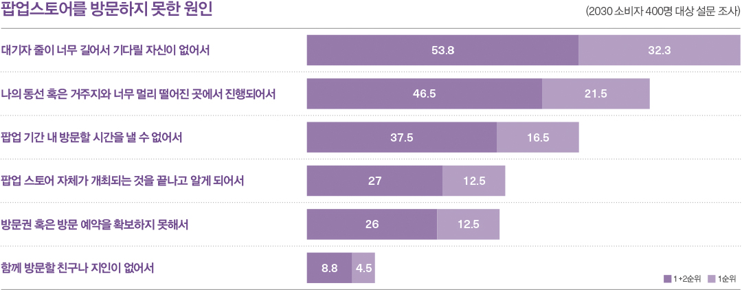 팝업스토어 전성시대 열렸다! 패션 브랜드 경쟁력은?  3369-Image