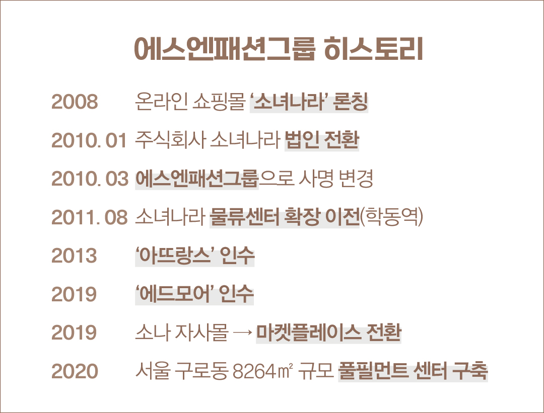 아뜨랑스 · 에드모어 등 승승장구 '에스엔패션그룹' 차별화 전략은? 1885-Image