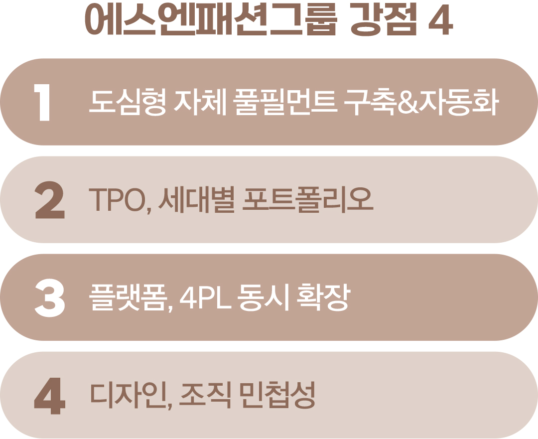 아뜨랑스 · 에드모어 등 승승장구 '에스엔패션그룹' 차별화 전략은? 2599-Image