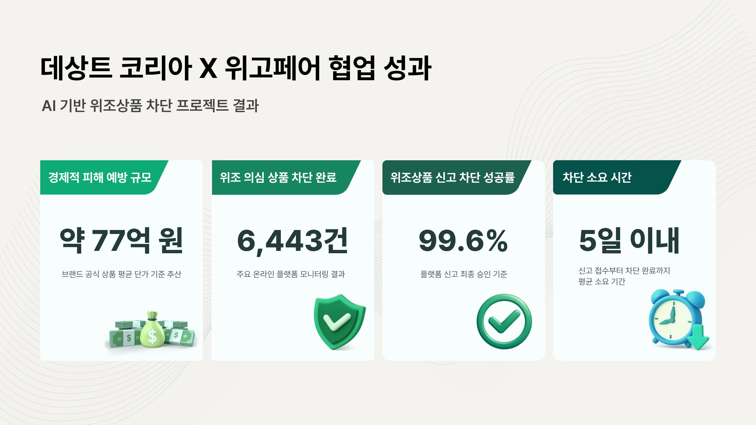 데상트코리아, AI 기반 불법판매 단속으로 온라인 브랜드 보호 강화  1552-Image