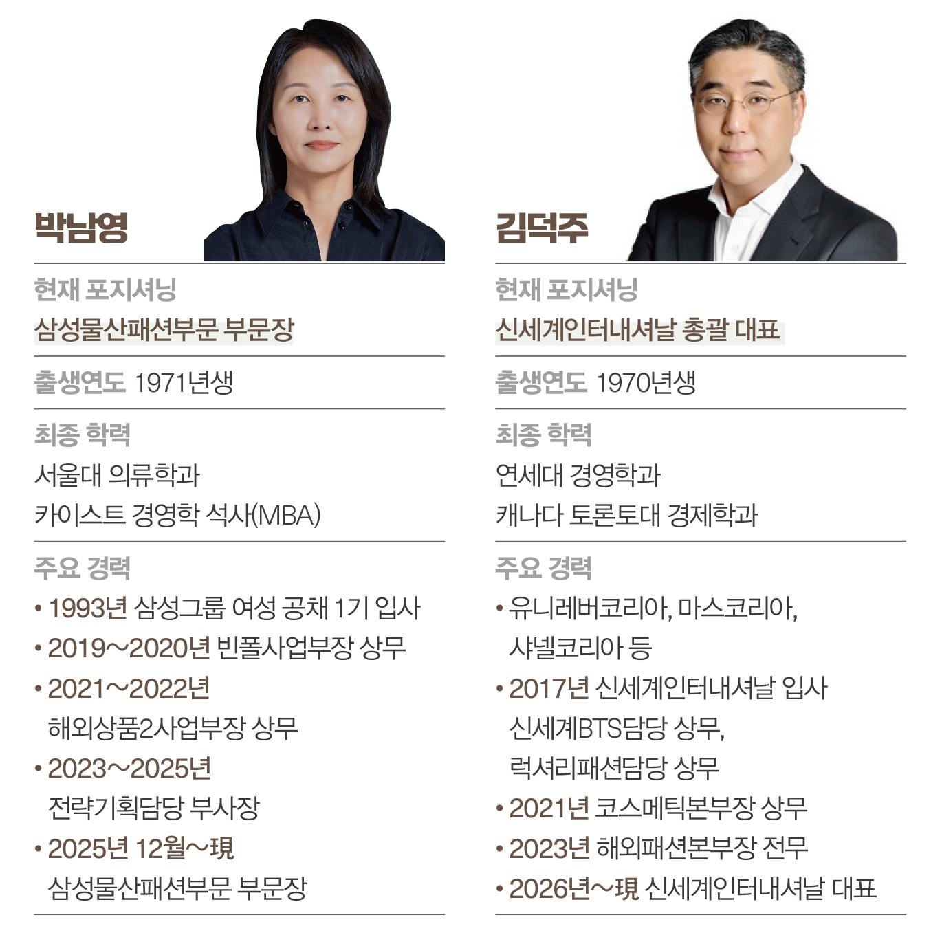 [월요기획] 패션 · 유통 세대교체 활발 “2026 판도 바꿀 주역은?” 1342-Image