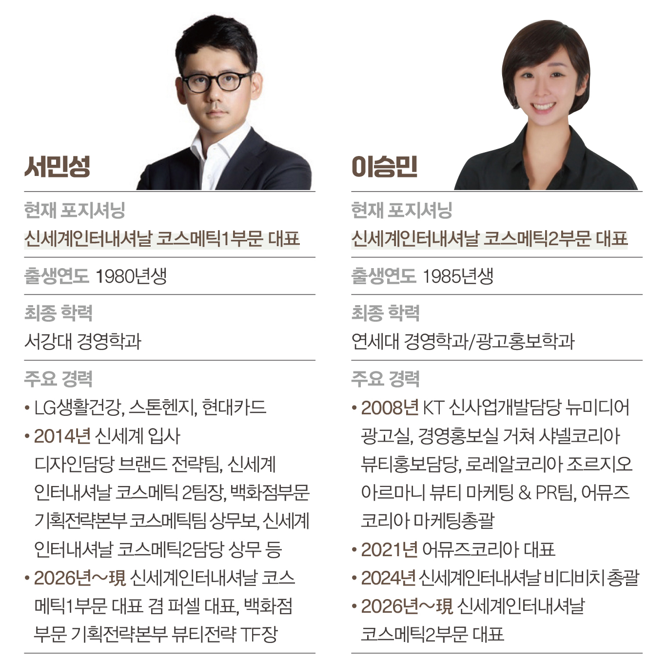 [월요기획] 패션 · 유통 세대교체 활발 “2026 판도 바꿀 주역은?” 2805-Image