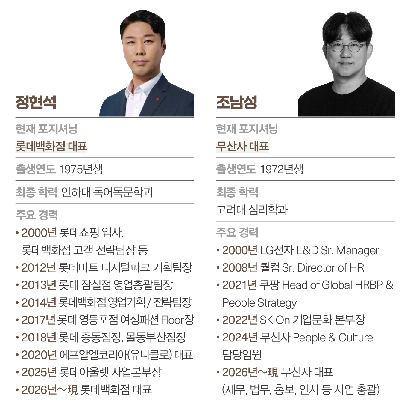 [월요기획] 패션 · 유통 세대교체 활발 “2026 판도 바꿀 주역은?” 5010-Image