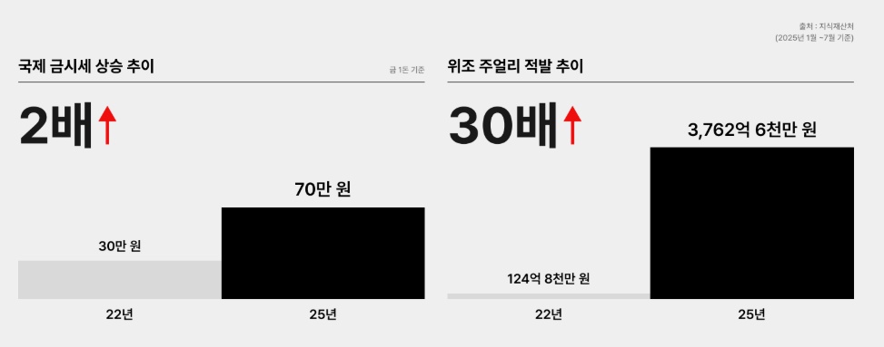 “이제 파괴해야 안다