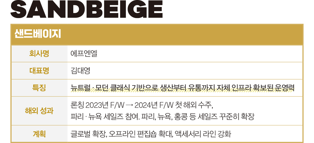 “중가존서 매출 훨훨” 샌드베이지·유지·로웨 옐로칩 브랜드로 급부상 4065-Image