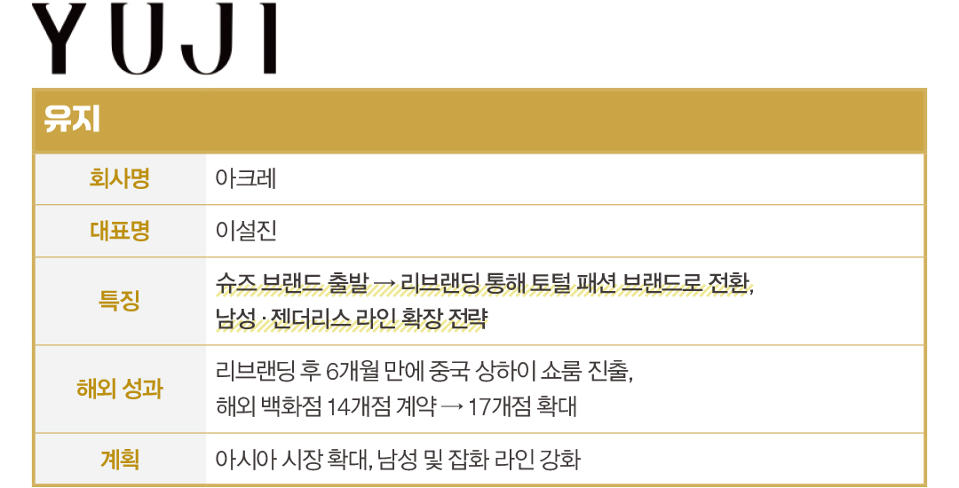 “중가존서 매출 훨훨” 샌드베이지·유지·로웨 옐로칩 브랜드로 급부상 7114-Image