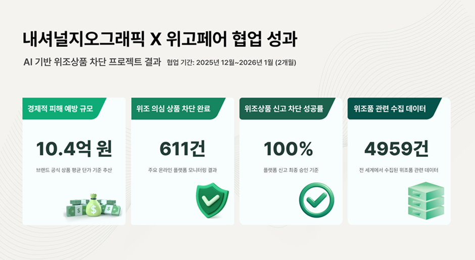 [칼럼] 김종면 I 탐험의 가치를 입다, 내셔널지오그래픽 어패럴 (6) 2358-Image