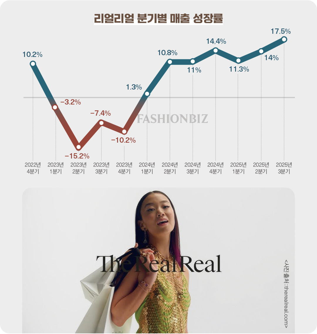 [월요기획] 글로벌 패션 마켓, 럭셔리 리세일이 온다... 가치 소비+기술 주도 2345-Image