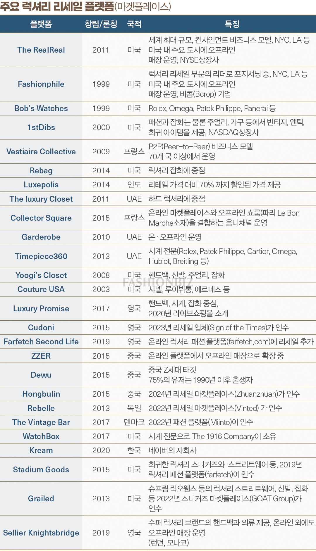 [월요기획] 글로벌 패션 마켓, 럭셔리 리세일이 온다... 가치 소비+기술 주도 10586-Image